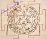 Goddess Chamunda yantra